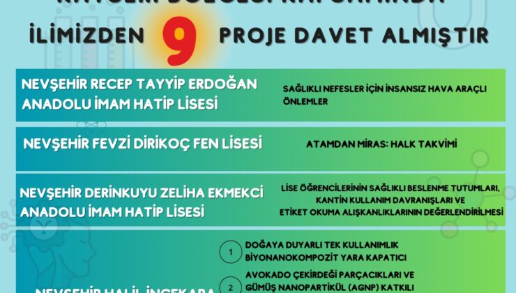 9 PROJE KAYSERİ BÖLGE SERGİSİNE DAVET EDİLDİ