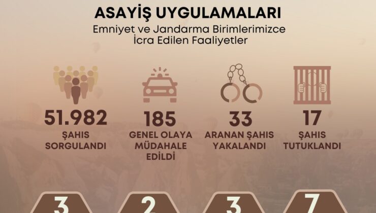 Emniyet ve Jandarma Birimlerimizin 10-16 Şubat Tarihleri Arasındaki Faaliyetleri