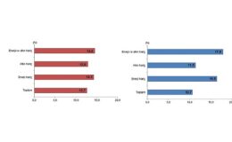 Dış Ticaret İstatistikleri, Aralık 2025