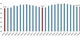 Ücretli Çalışan İstatistikleri, Şubat 2026