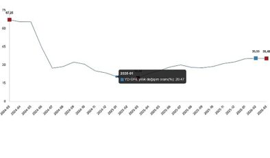 Yurt Dışı Üretici Fiyat Endeksi, Mart 2026